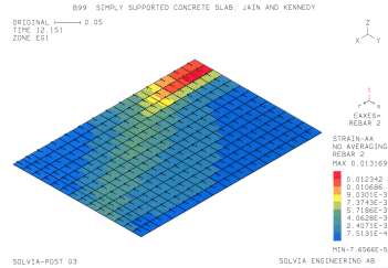 Simply supported concrete slab, Jain and Kennedy